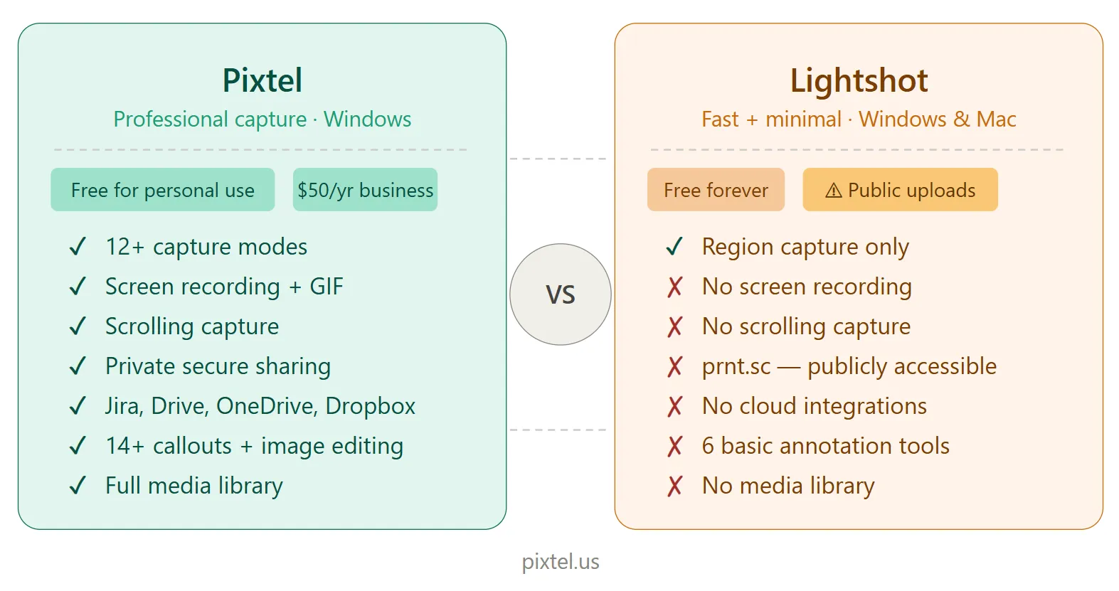 Pixtel vs Lightshot Comparison