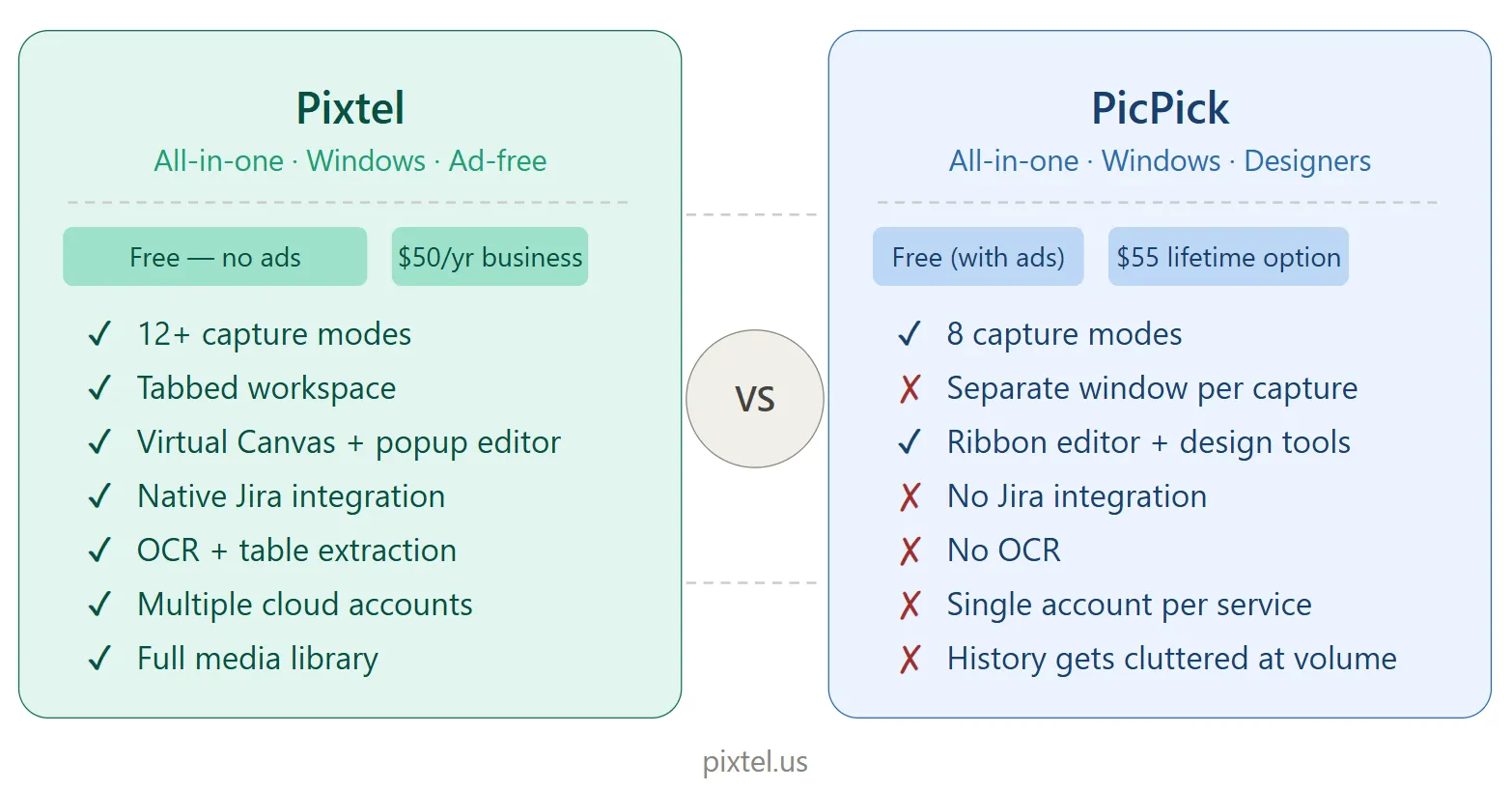 Pixtel vs PicPick