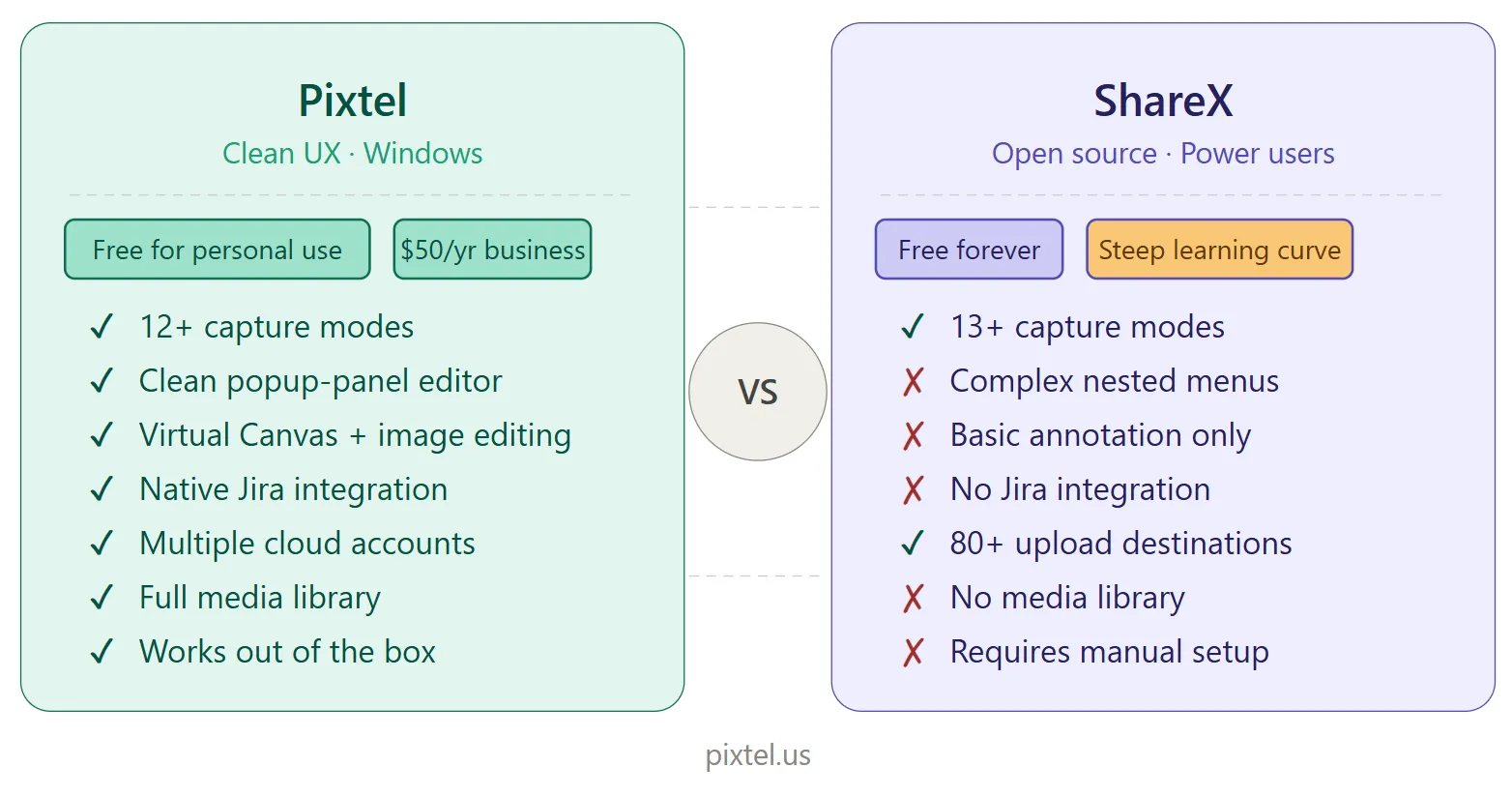 Pixtel vs ShareX Comparison