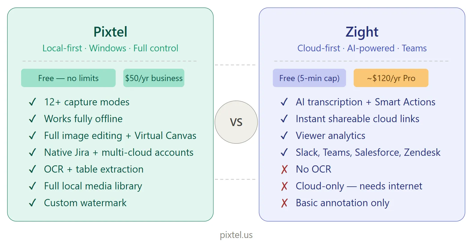 Pixtel vs Zight