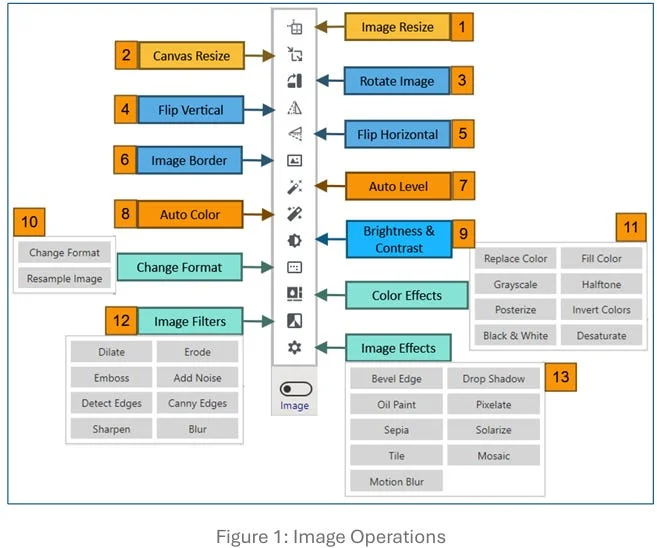 How to Perform Image Operations in Pixtel: Resize, Enhance, and Transform Like a Pro