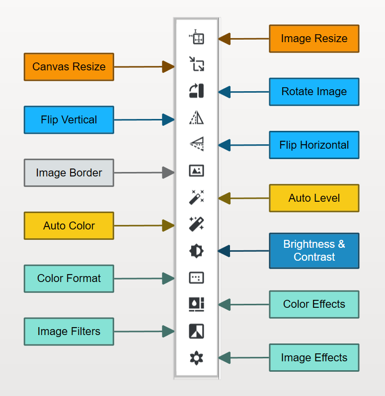 Image Annotations
